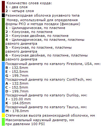 Описание РКО